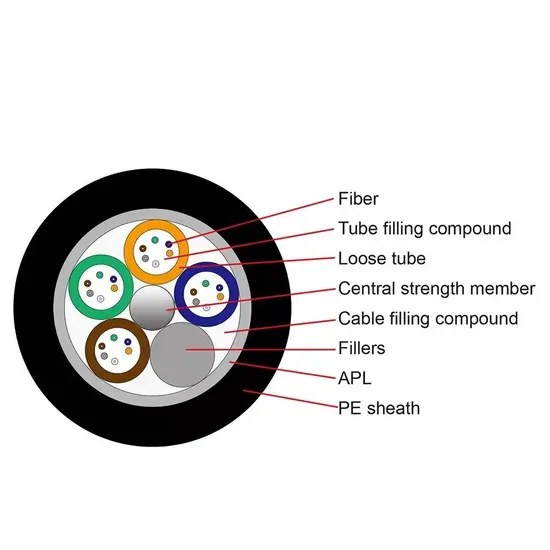High Quality Outdoor Fiber Optic Cable GYTA