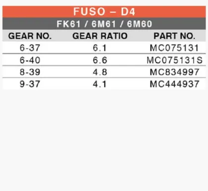 Sell Differential Parts for Mitsubishi Fuso