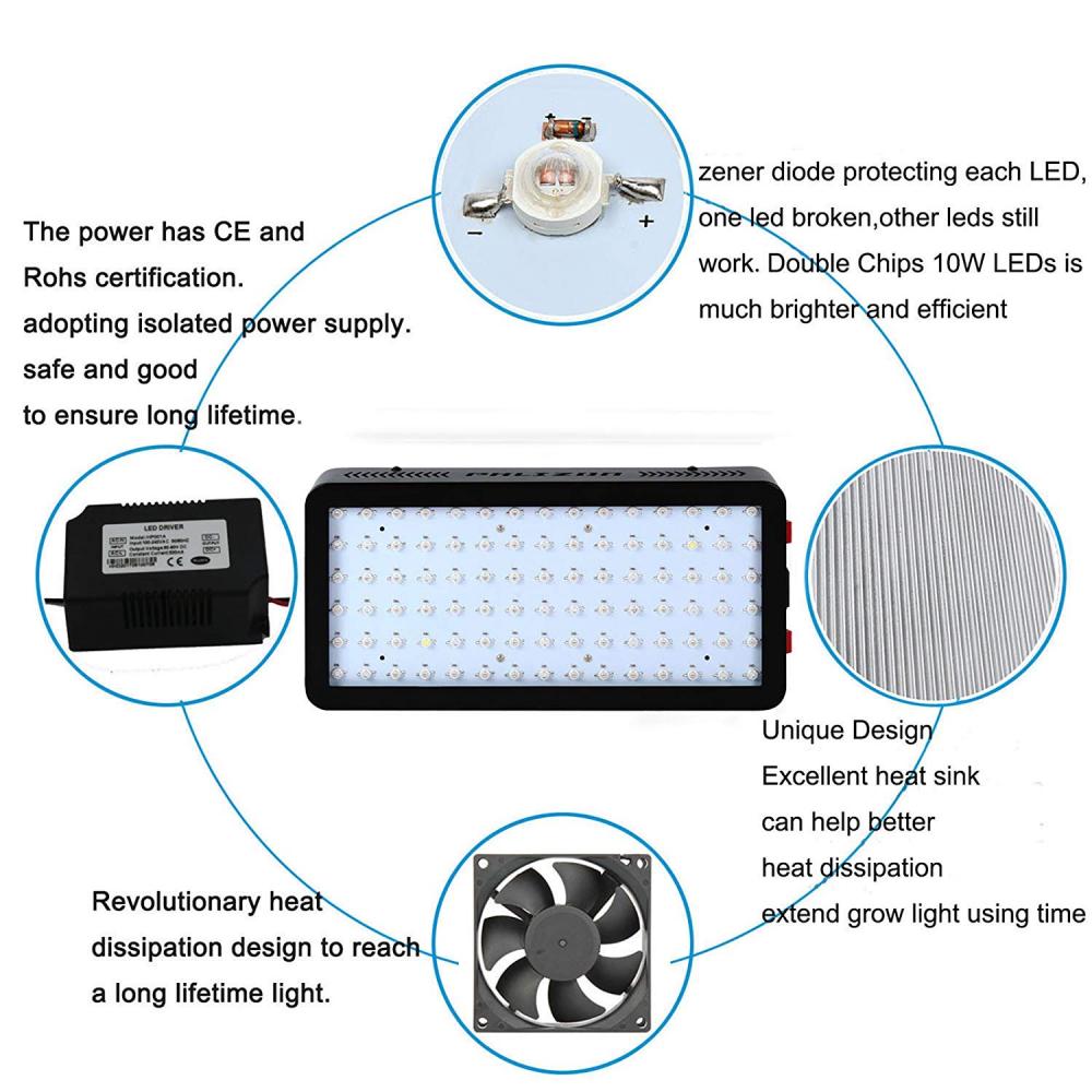 Led Grow Light for Plants Grow and Flower