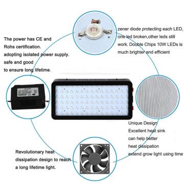 Led Grow Light dla roślin rosnących i kwitnących