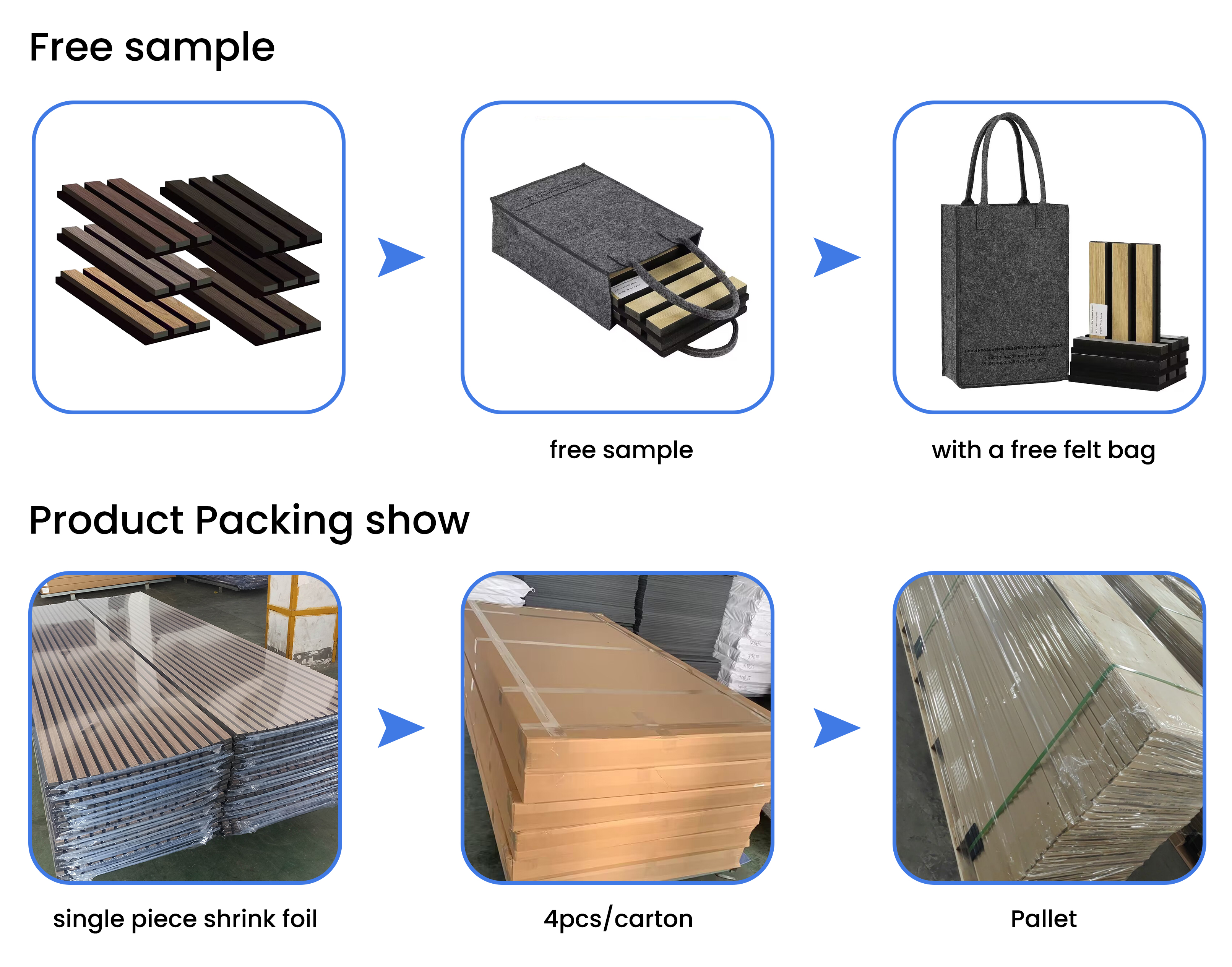 Rooaoo Acoustic Panel Packaging