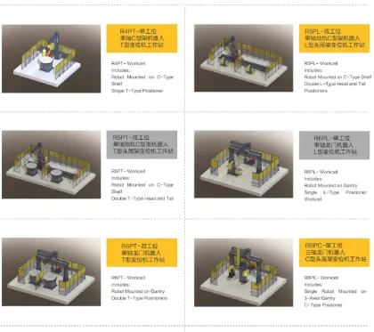 STUAA Robotics Automation System