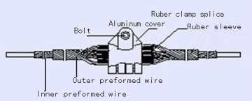 overhead line suspension clamp