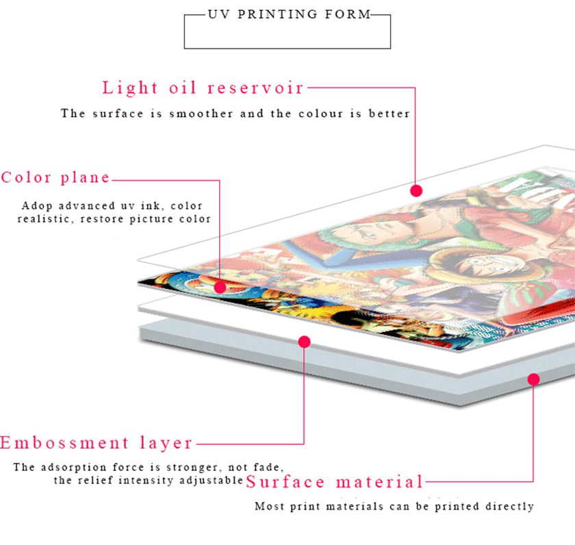 Transparent Phone Case Printer