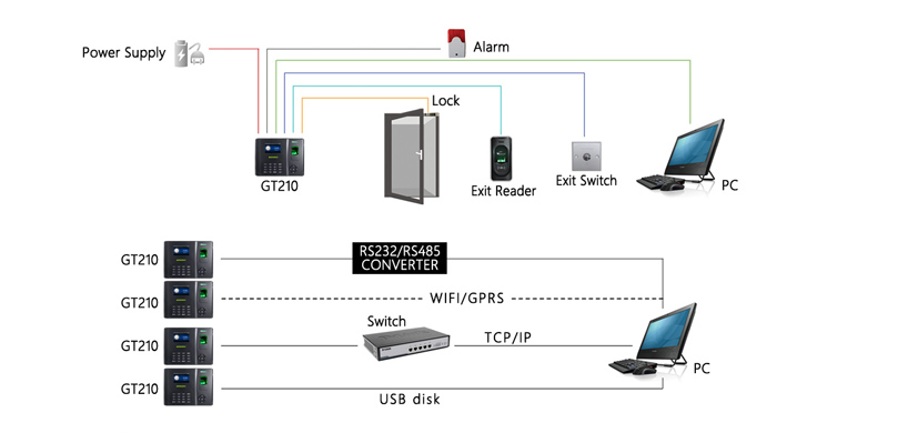 Door access control