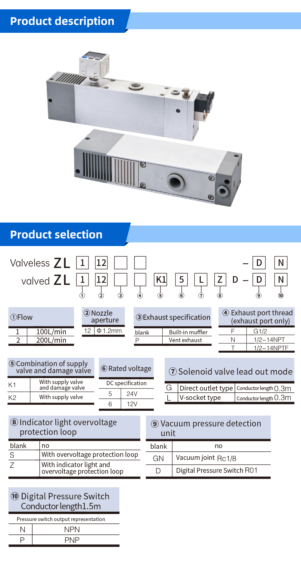 Multistage-vacuum-generator-ZL-series