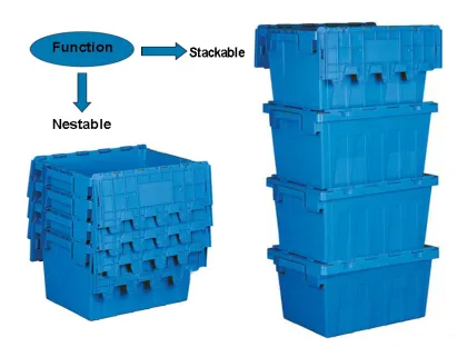 storage turnover box Logistics plastic container