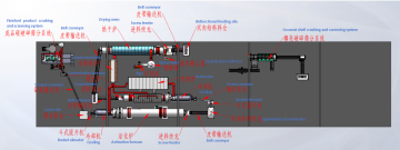 Customizable Activated Carbon Production Line Solutions