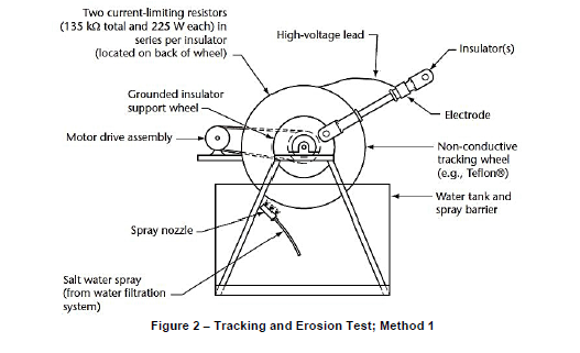 test report 2