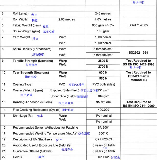 600gsm PVC Grain Covers Specification