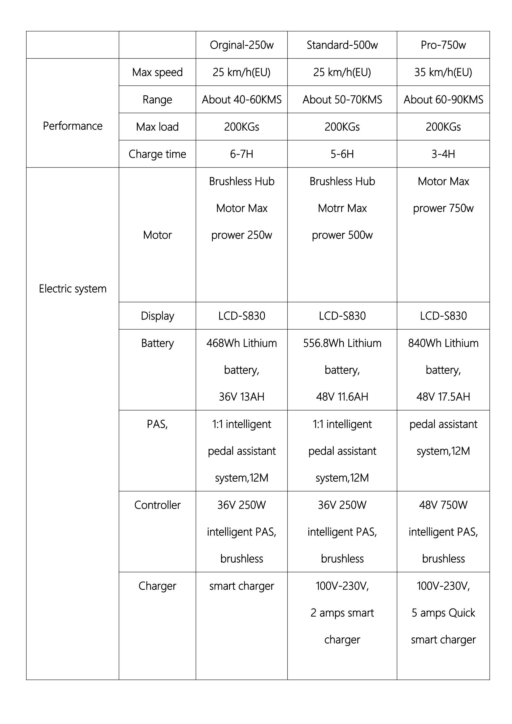 specification and details