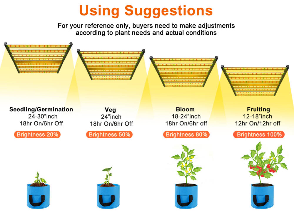 Phlizon Foldable 1000w Plant Light 8 bars