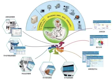 Hospital clinical information application