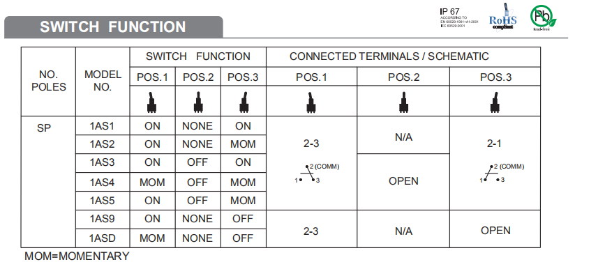 Waterproof Toggle Switches