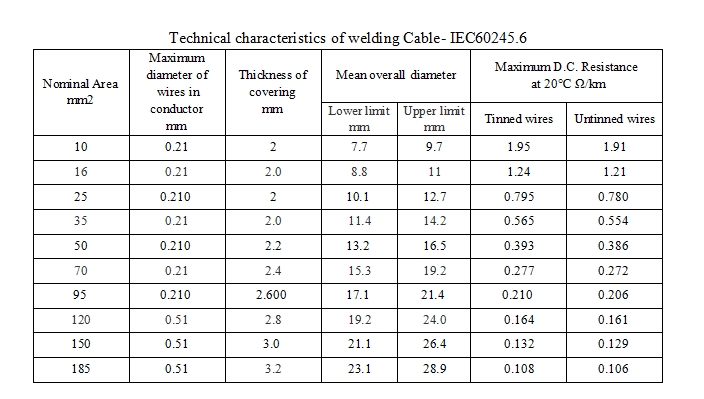 Welding cable