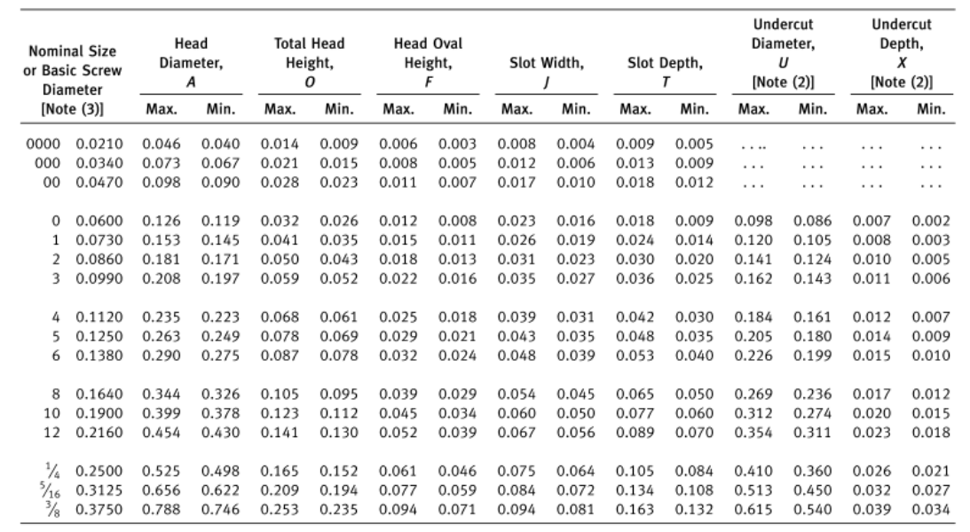 Binding Slotted Machine Screws