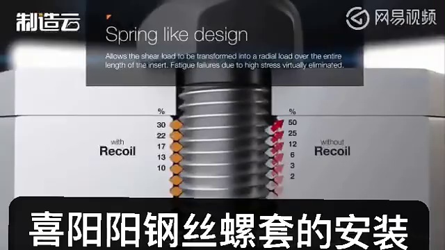 Stainless Steel Coils Free Running Thread Insert Unc Unf st8*1 Metric