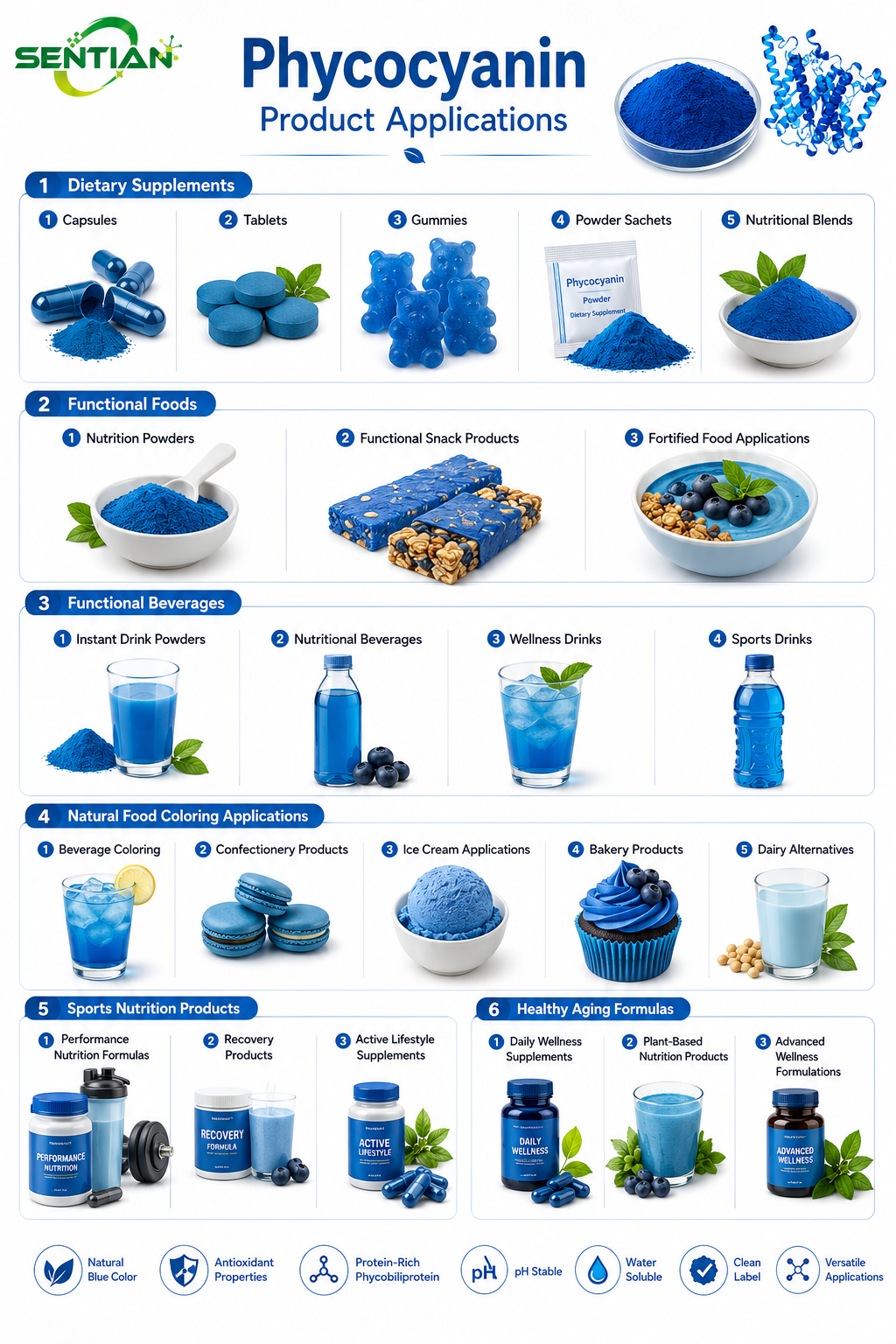 Phycocyanin2