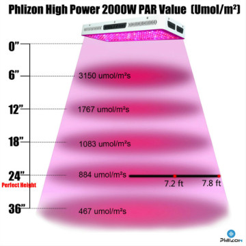 Planta de hidroponia LED crescer lâmpada