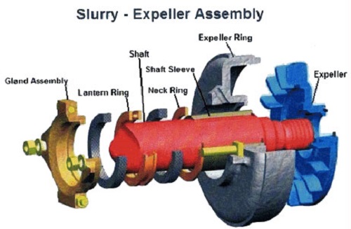 Slurry Pump Components 