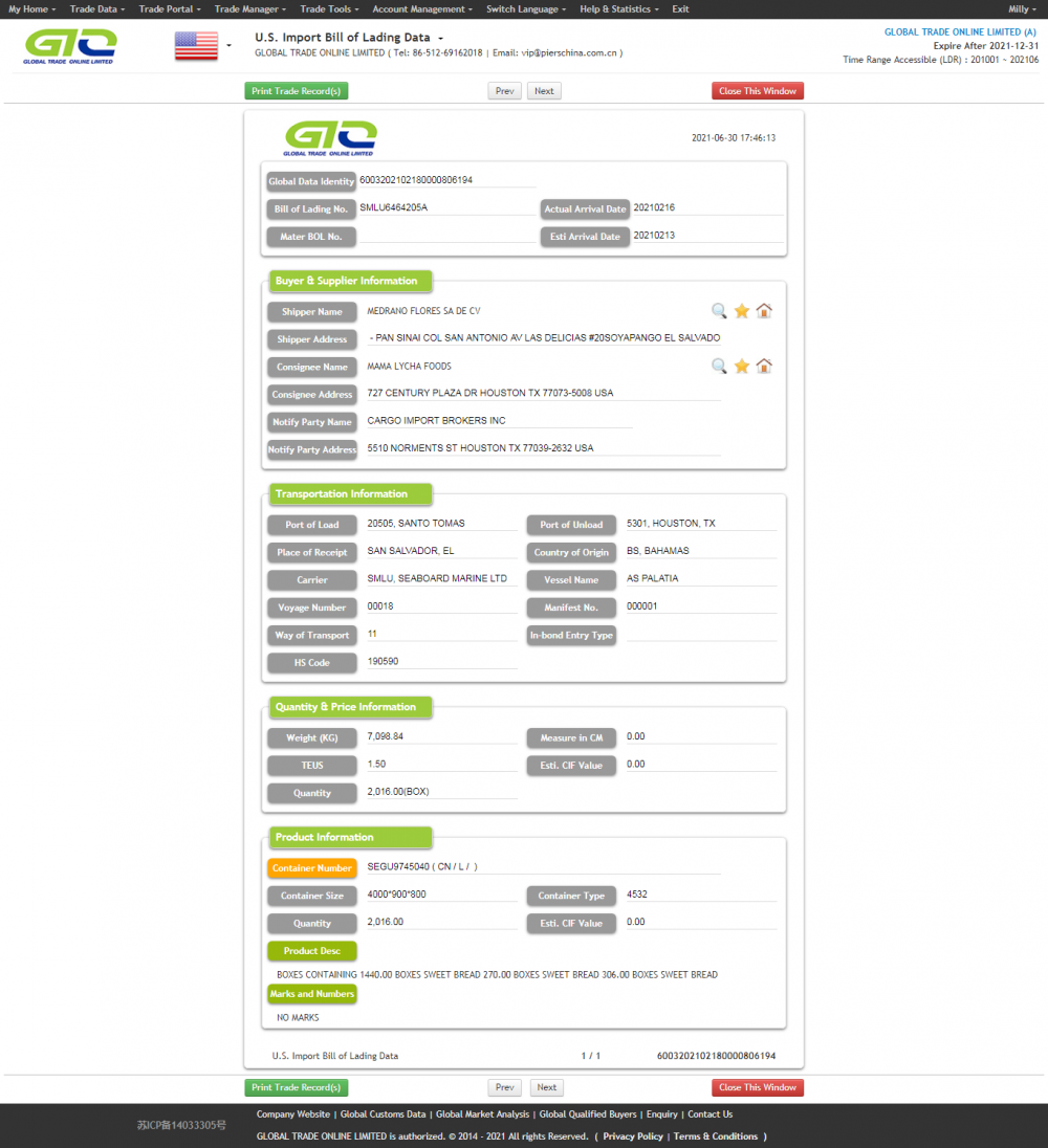 SWEET BREAD USA Import Trade Data