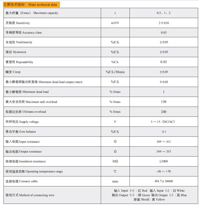 Technical Data of T-BS