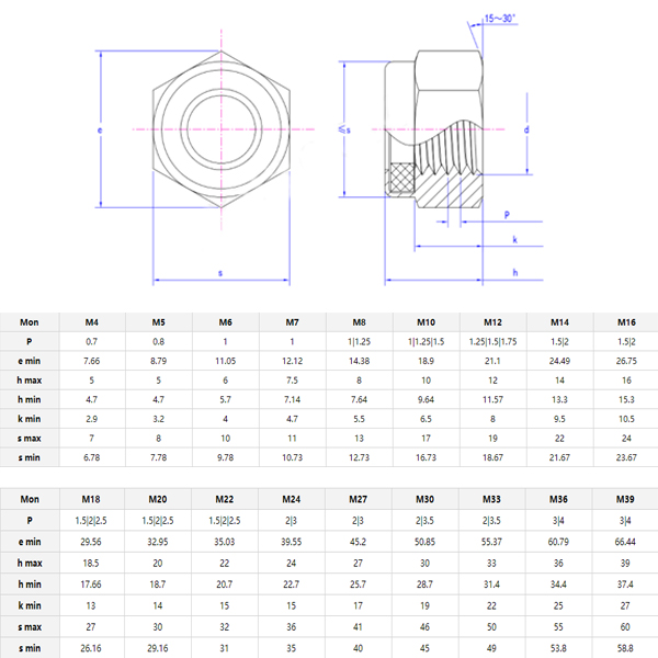 Din985 Nylon Nut