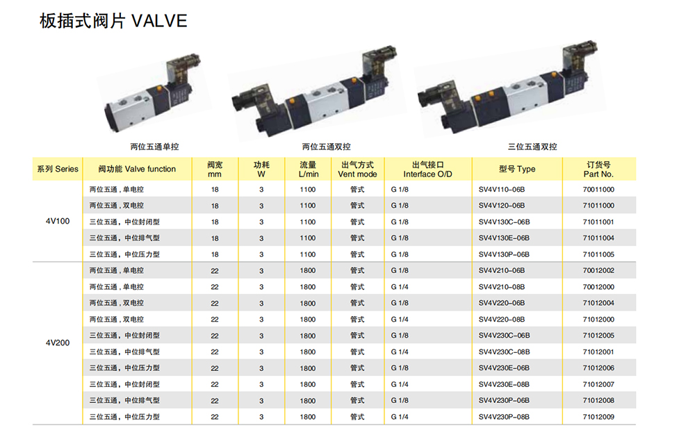 single solenoid Valve