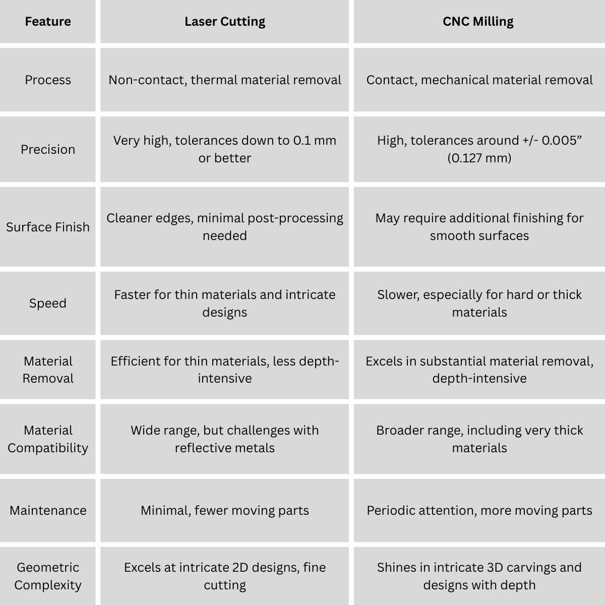 laser-cutting-vs-cnc-milling