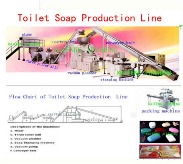 toilet soap production line, toilet soap finishing line,toilet soap making machine