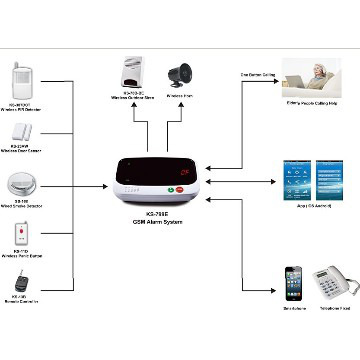 Security SMS Conventional Fire Alarm Panel