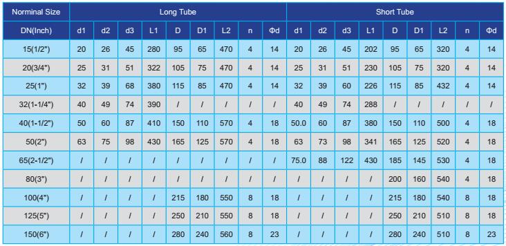 plastic flow meter size