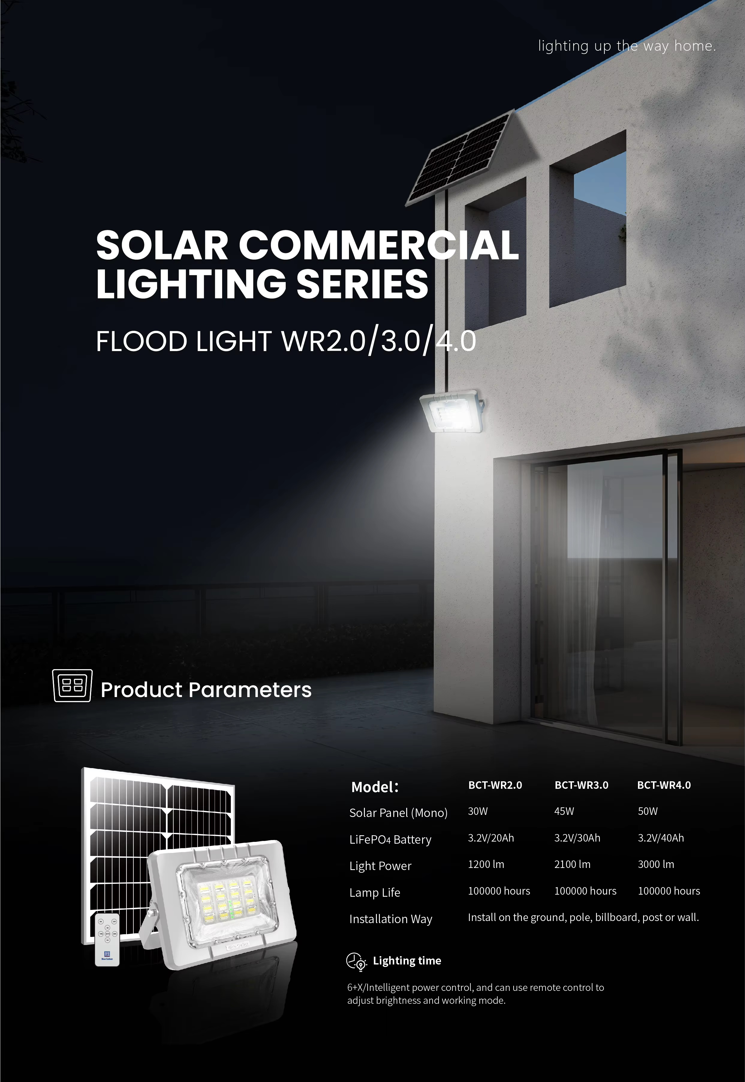 Floodlight5