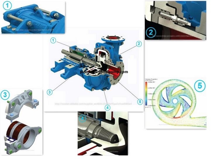 3X2c-AH horizontal slurry pump