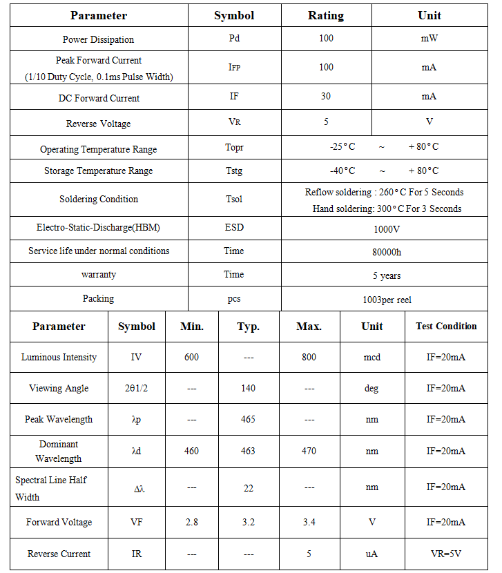 Blue LED datasheet