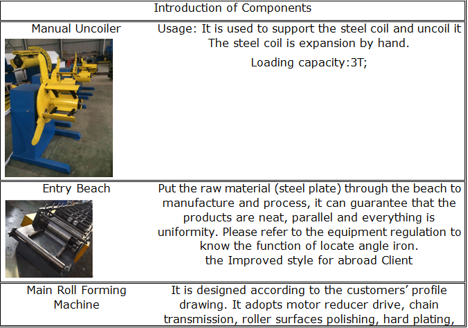 Shelf Racking Profile Cold Roll Forming Machine