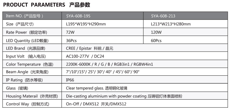 Outdoor floodlight with tempered glass