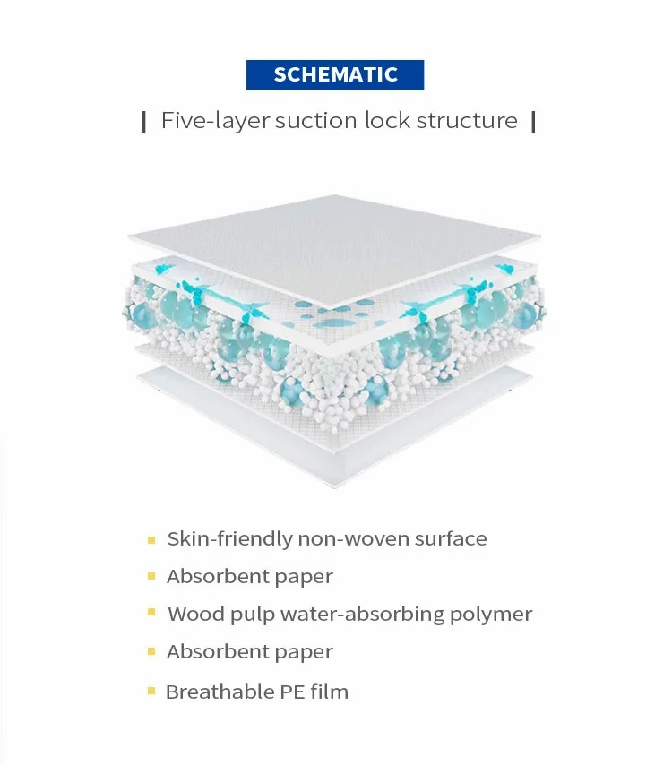 Breathable Film Incontinence Pads Details