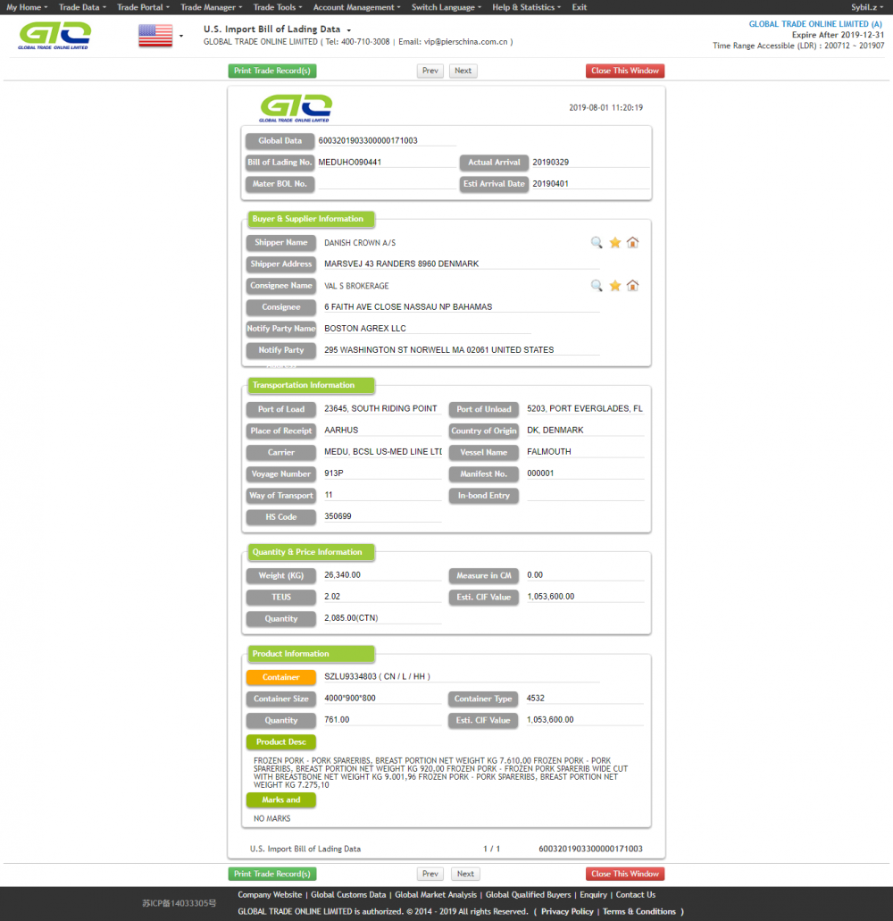 Amerika Syarikat Pork Meat Import Data Kastam