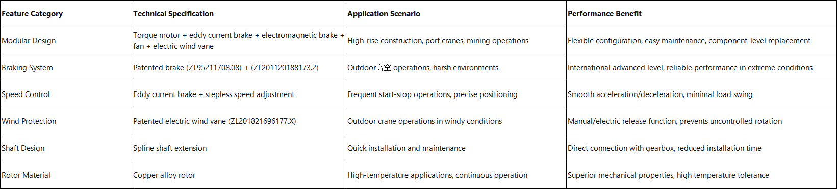 tower crane hoist brake motor Features & Application