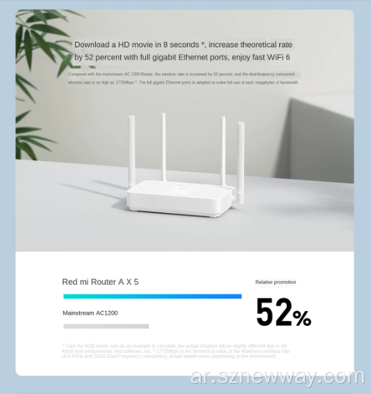 Xiaomi Redmi Router AX5 WIFI 6 راوتر الشبكة