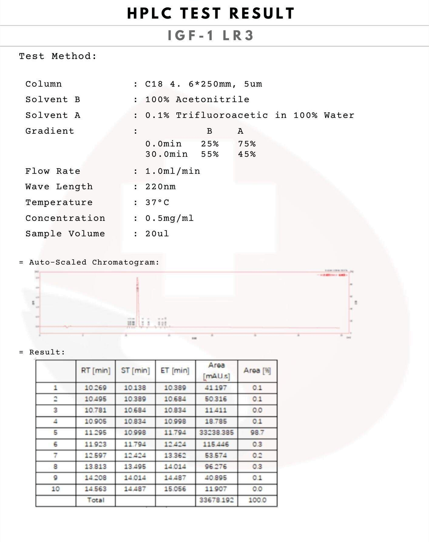  igf-1 lr3 cost