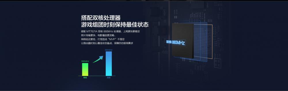 Xiaomi Router R3gv2 Xiaomi Router R3gv2