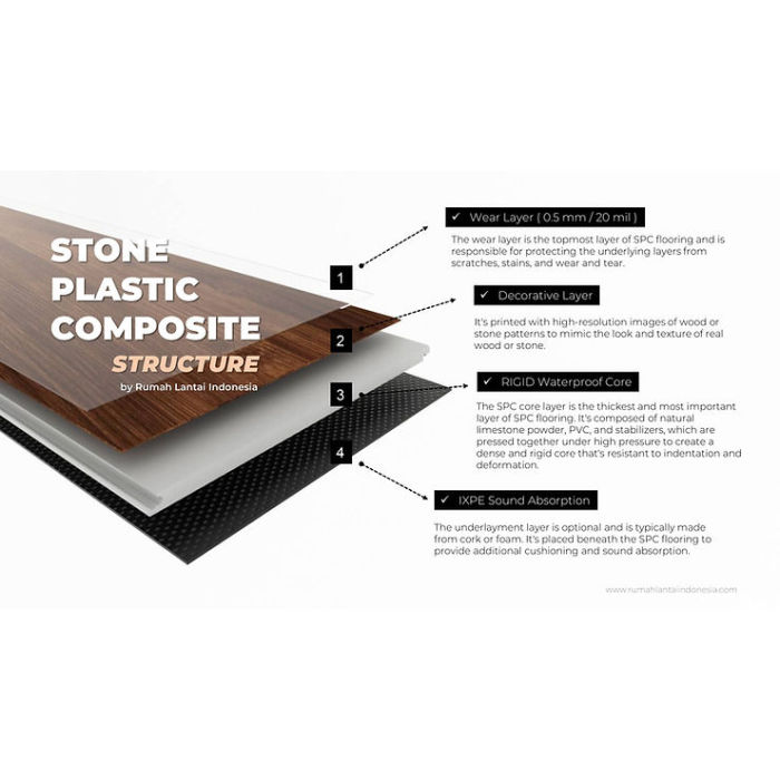 ระบบล็อคคลิกด่วนพื้น SPC กันน้ำ