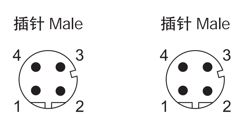 M12 Male Profinet Cable