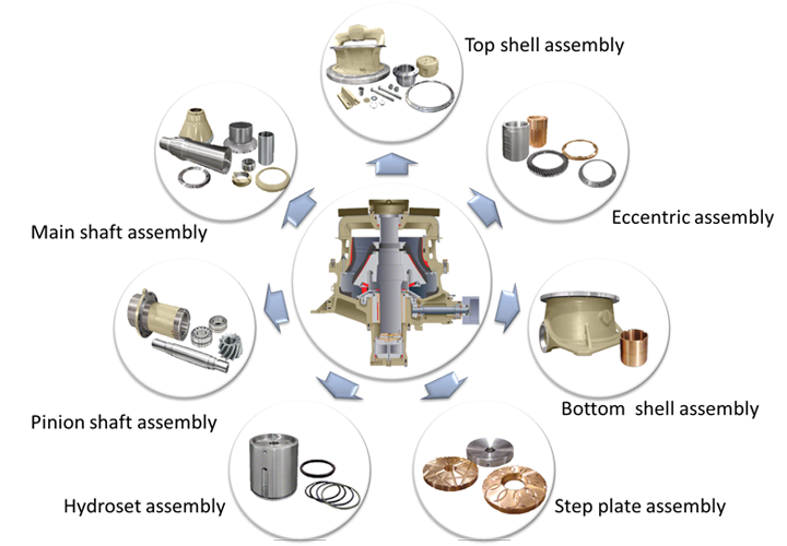 Sandvik Crusher Parts