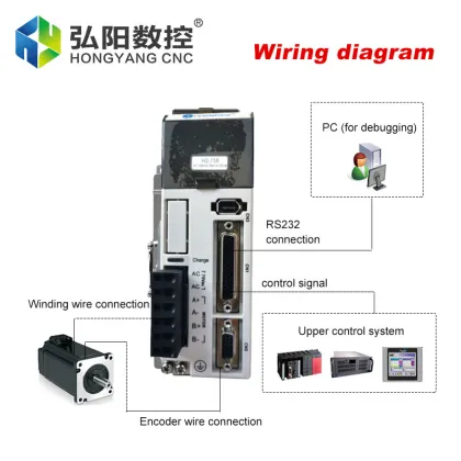 Leadshine Easy Servo Driver HBS758 & Hybrid Servo Motor Kit 86HBM80-1000 with AC 75V Input