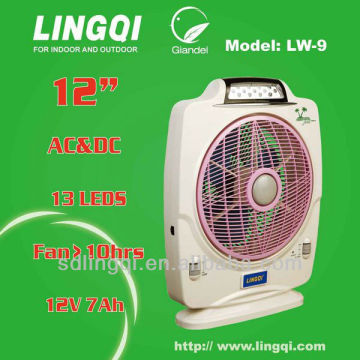 12" dc 12v box fan LW-9