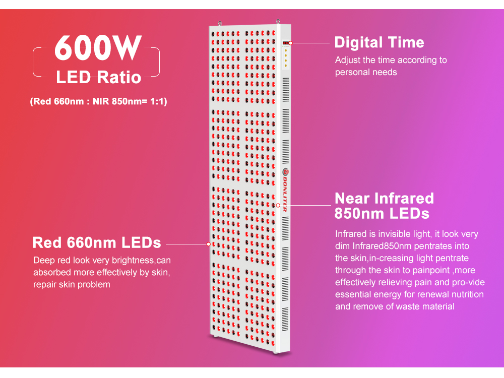 Bonliter New 2000w Red Light Therapy Panel