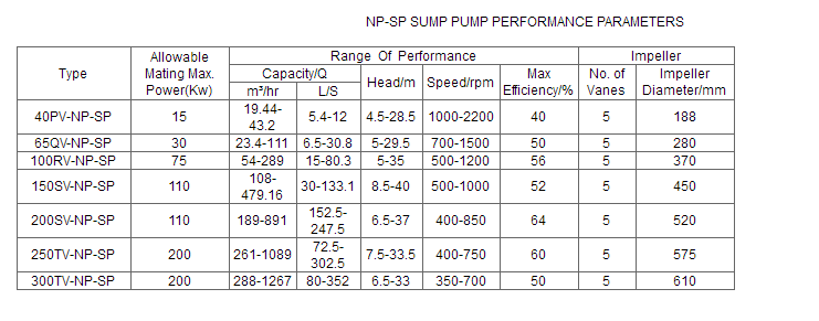 Performance parameters